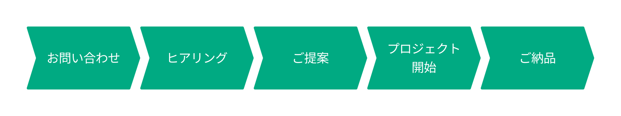 流れ-1